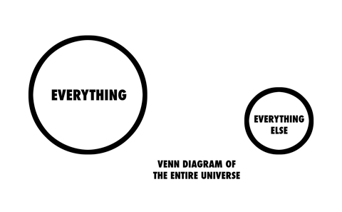 Venn diagram of the entire universe